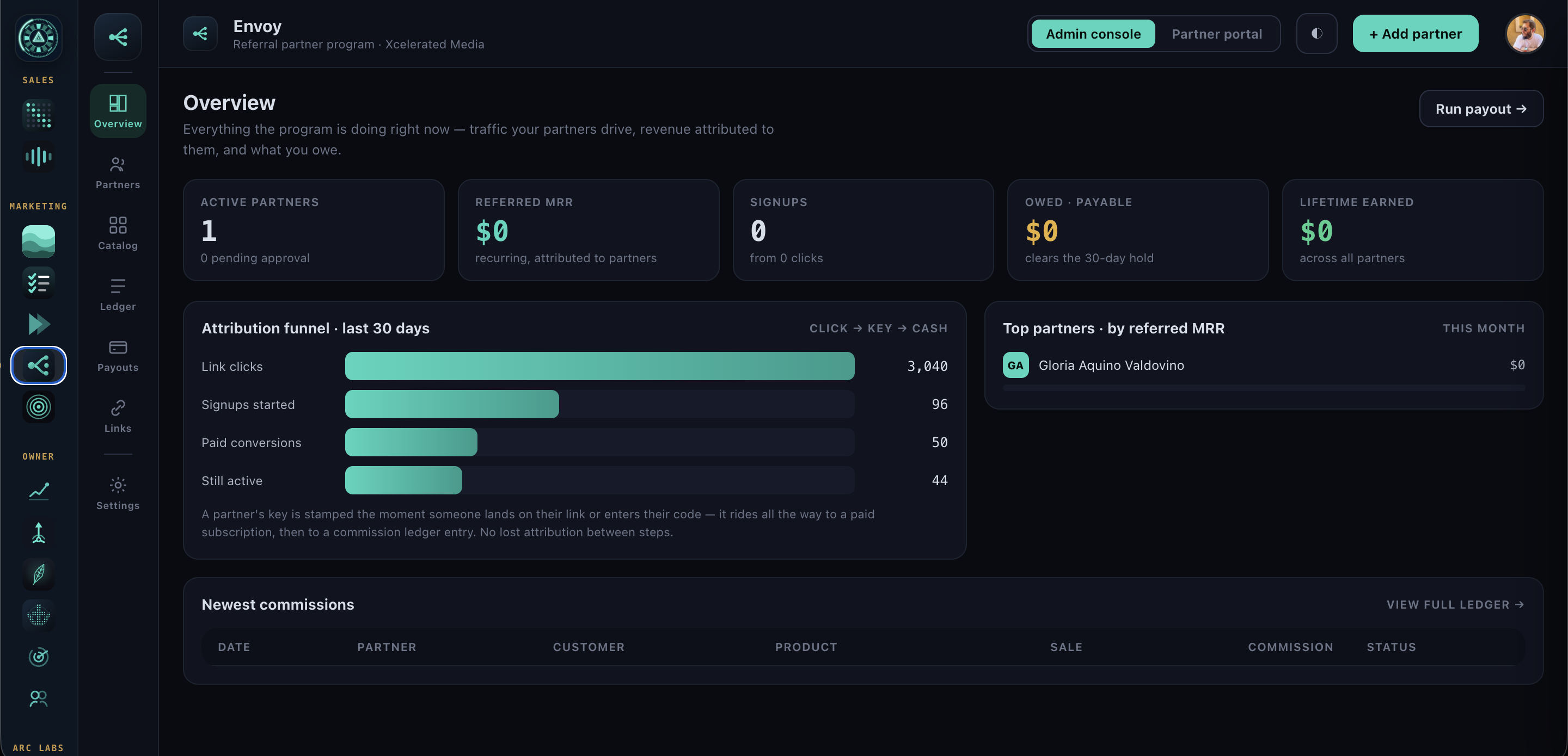 Envoy admin console